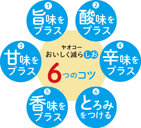 6つのコツ